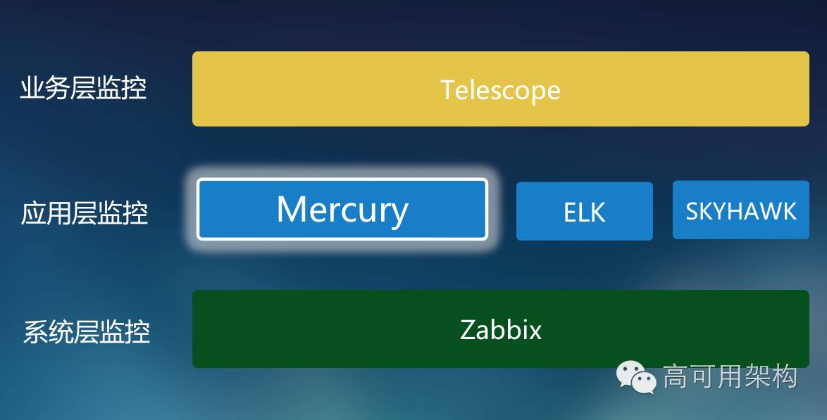 Mercury：唯品会全链路应用监控系统解决方案详解（含 PPT）