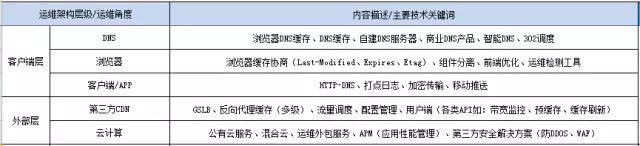 《运维知识体系》介绍及研讨会