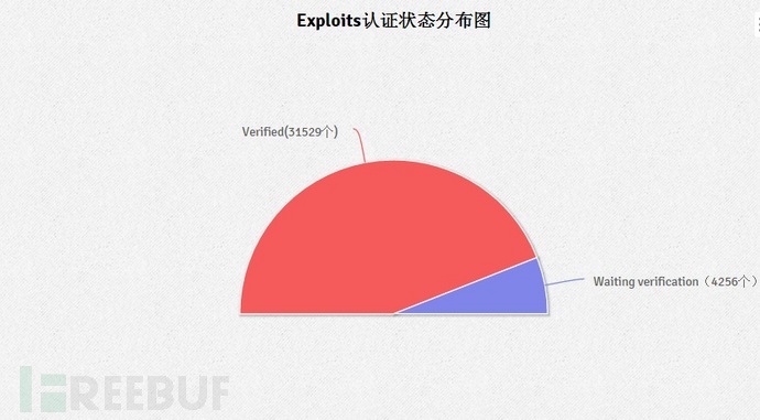 Exploits Database数据大揭秘：全球黑客都在关注什么？