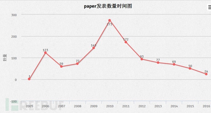 Exploits Database数据大揭秘：全球黑客都在关注什么？