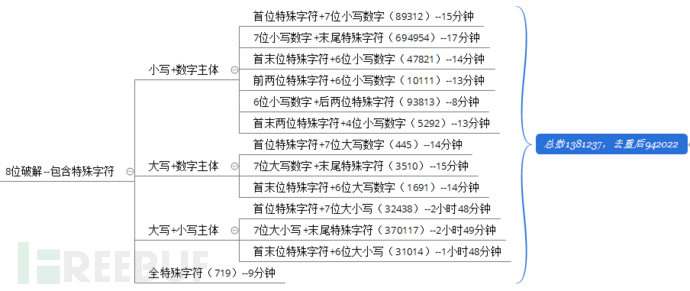 解密Myspace密码的姿势