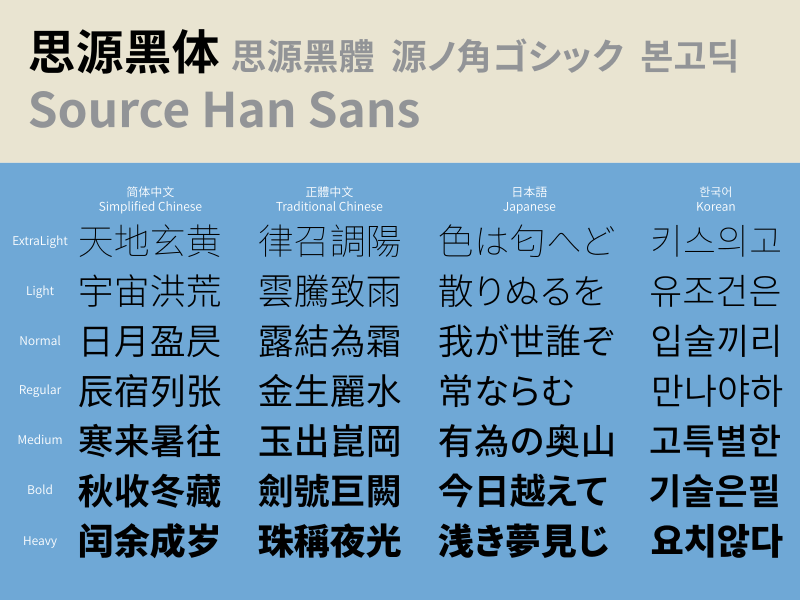 超实用！有哪些免费的中文字体可以下载？