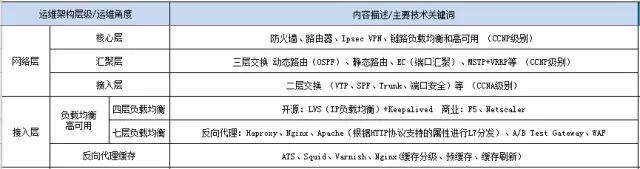 《运维知识体系》介绍及研讨会