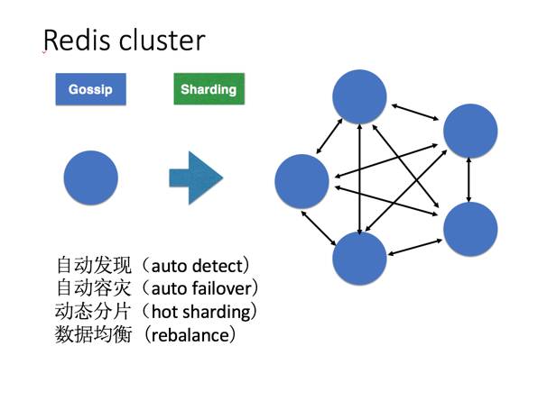 记一次 Redis 规模化运维讨论会（含 PPT）