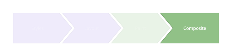 使用CSS3实现60FPS动画