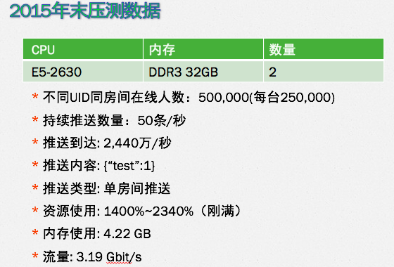 bilibili 高并发实时弹幕系统的实战之路 | 架构师实践日