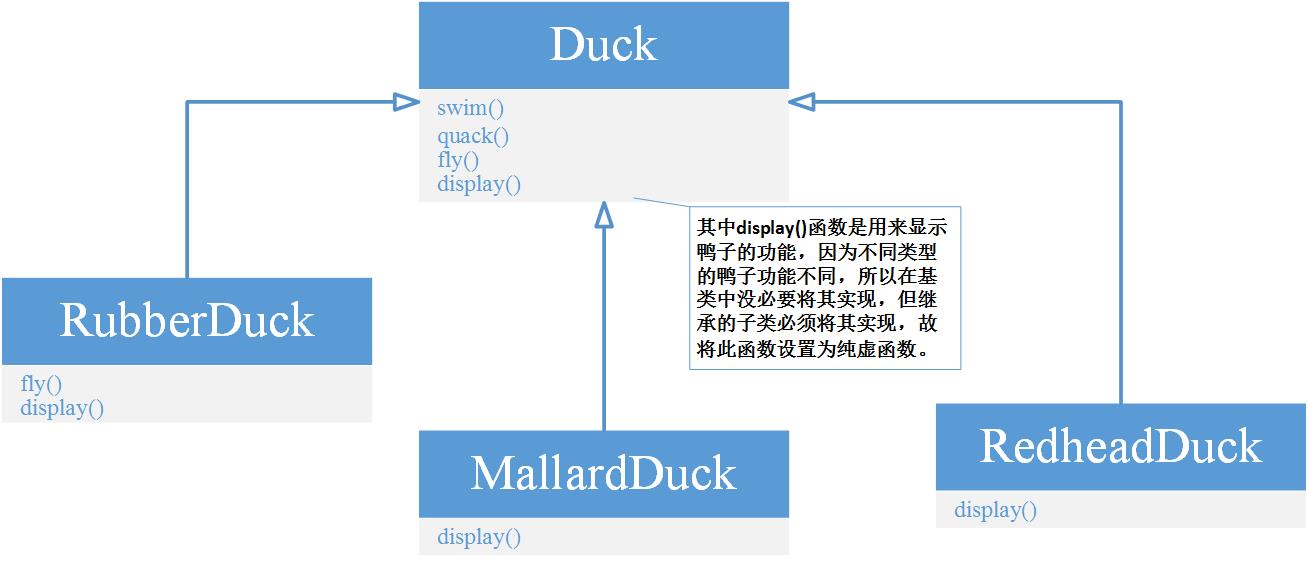 策略模式(Strategy Pattern)