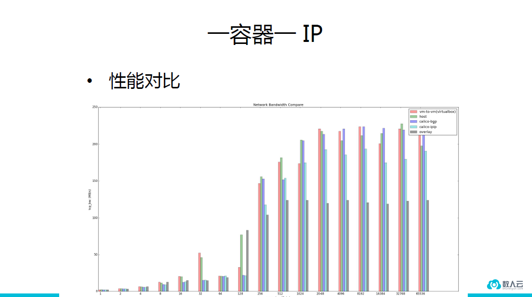 数人云CTO解读Docker 1.12和金融业容器化