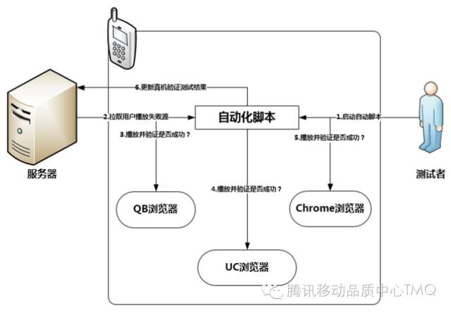 如何从海量用户中轻松定位H5视频播放器问题？