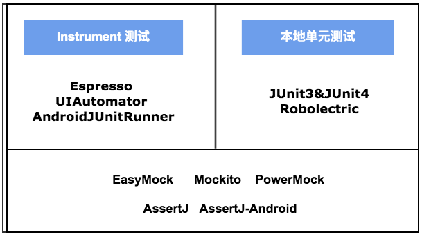 Android测试驱动开发(TDD)