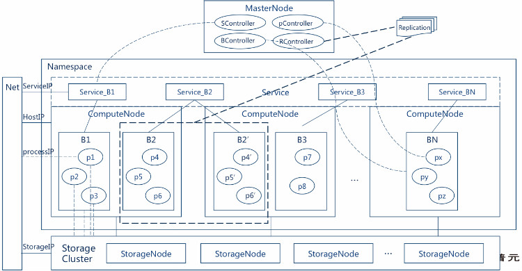 专访顾伟：DevOps的本质是加速IT的精益化运营