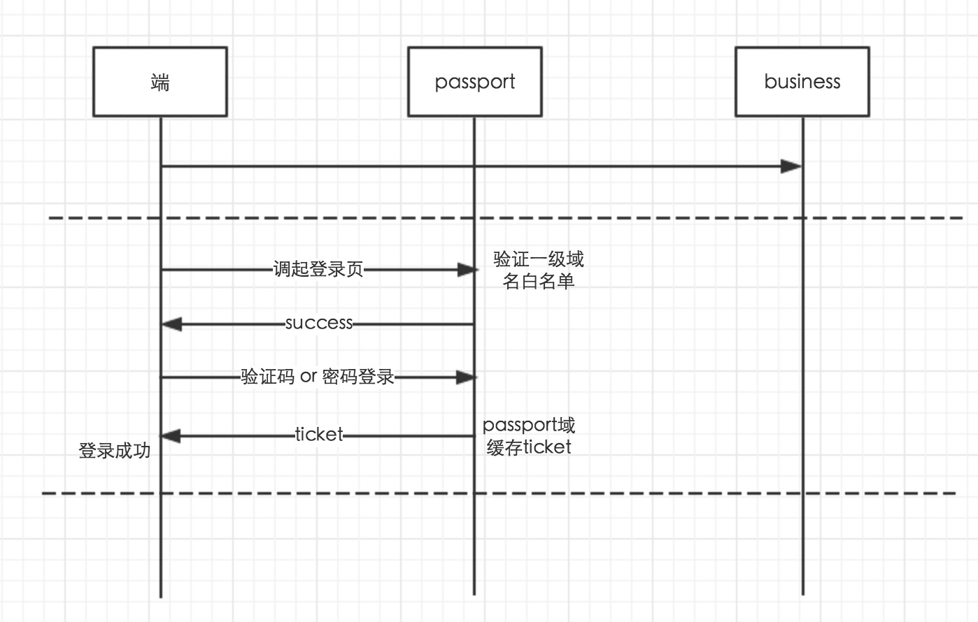 滴滴：WebApp实践经验总结