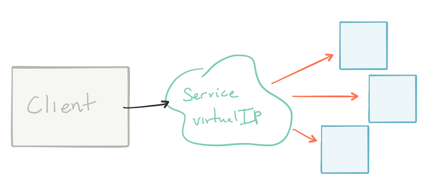 Netflix OSS、Spring Cloud还是Kubernetes? 都要吧！