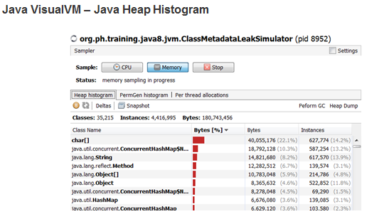 Java开发者应当理解的专业术语