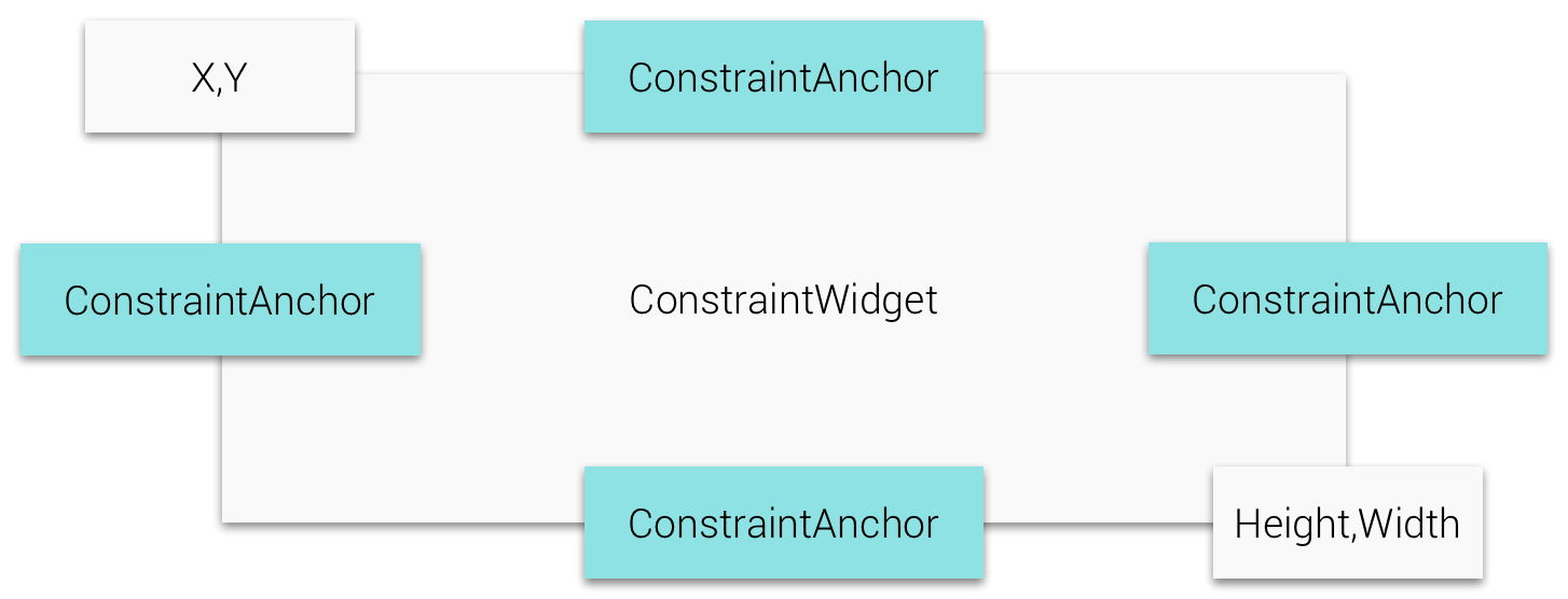 ConstraintLayout