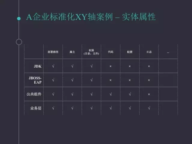 持续交付之应用标准化模型与实践