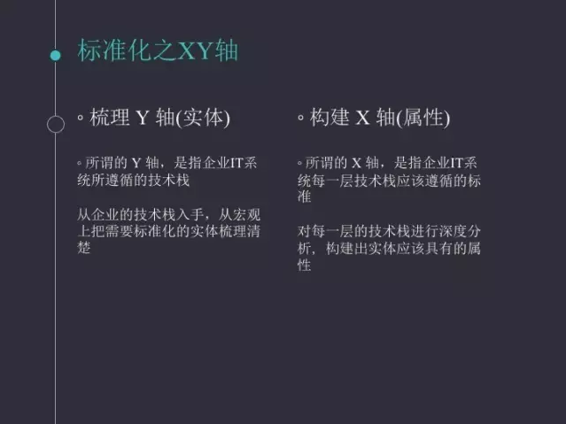 持续交付之应用标准化模型与实践