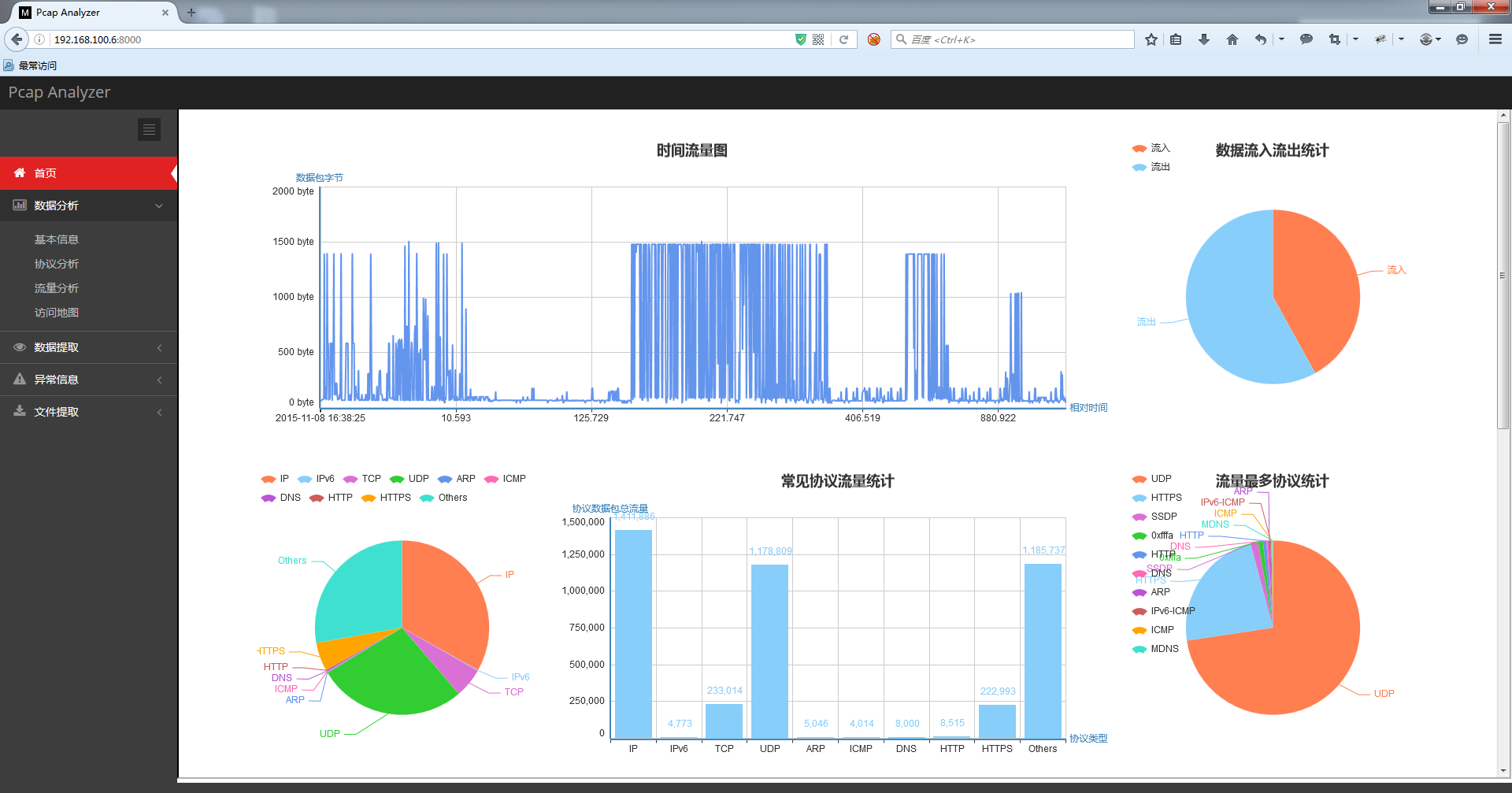 Pcap-Analyzer：Python 编写的简单离线数据包分析器