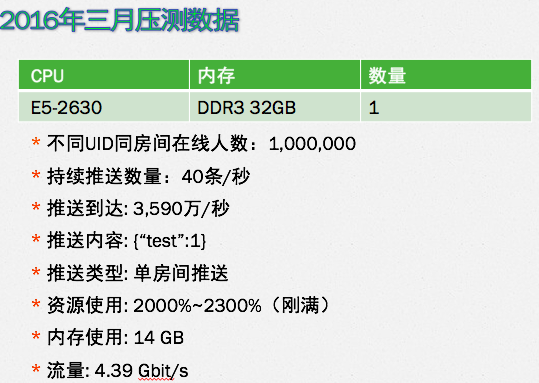 bilibili 高并发实时弹幕系统的实战之路 | 架构师实践日