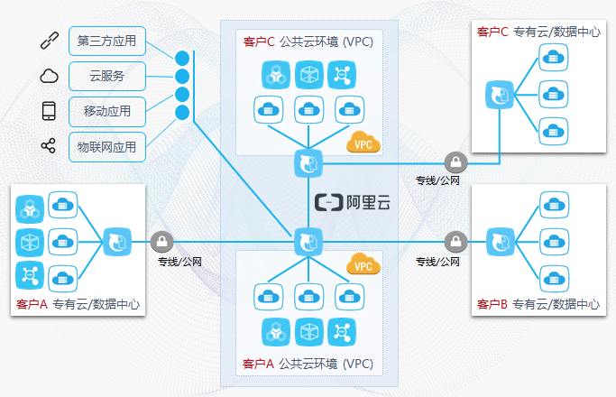 公测与奥运同行，云服务总线CSB：“连”无边界