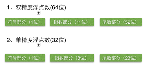 JavaScript 为什么不能处理小数运算