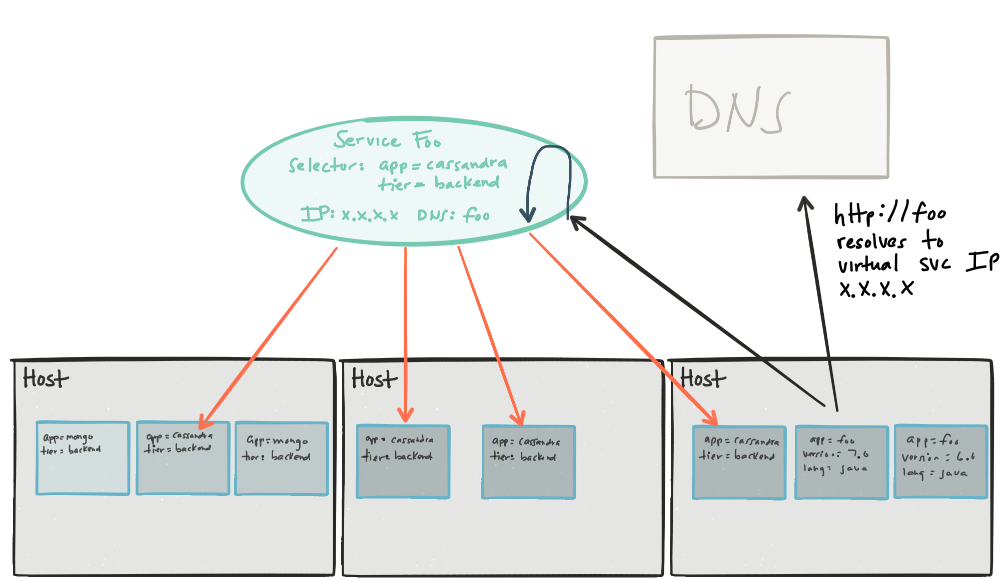 Netflix OSS、Spring Cloud还是Kubernetes? 都要吧！