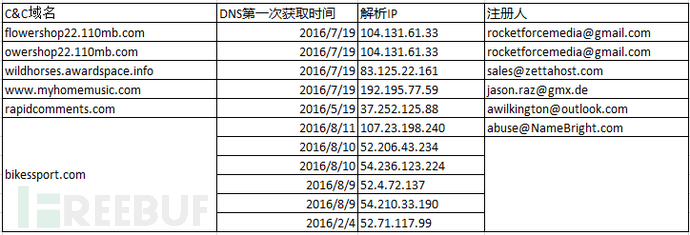 走近科学：“索伦之眼”深入追踪