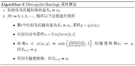 Metropolis-Hastings 算法和 Gibbs sampling 算法 | AlgorithmDog