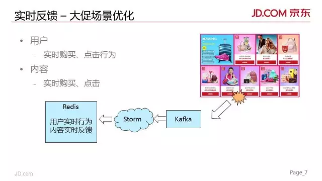 大数据杂谈微课堂|京东618智能卖场：个性化技术在大促会场上的实践