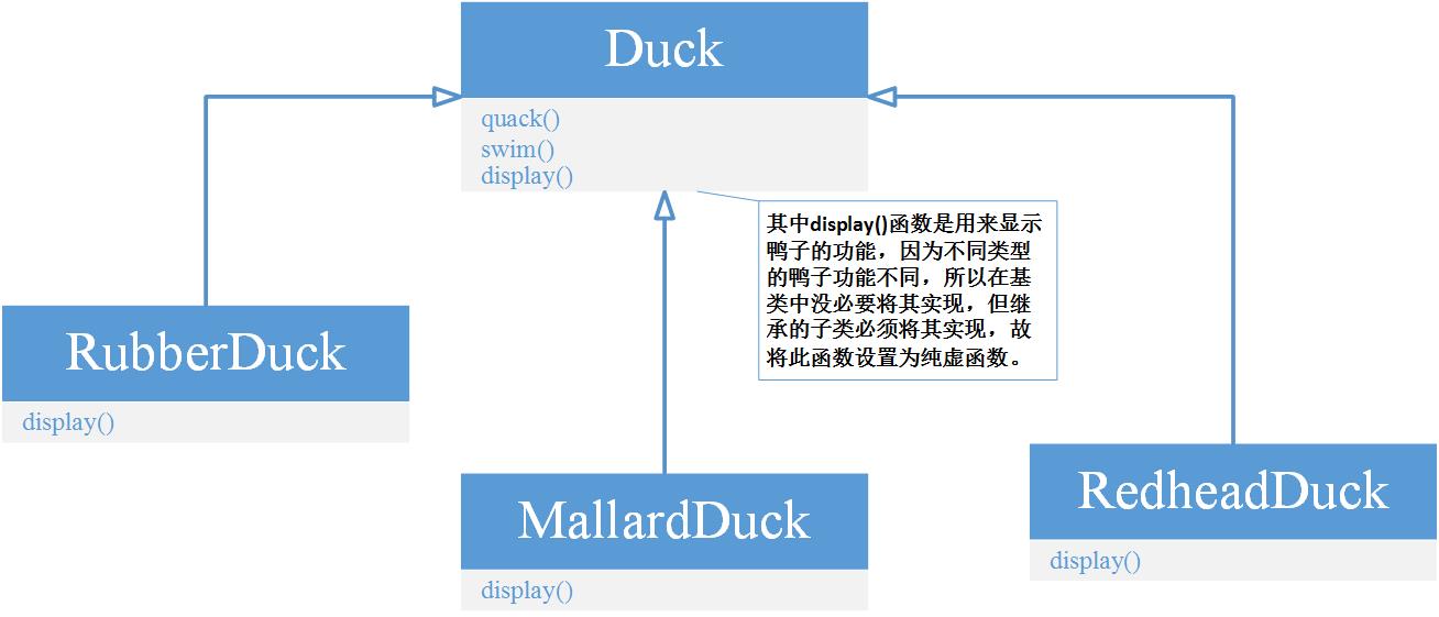 策略模式(Strategy Pattern)