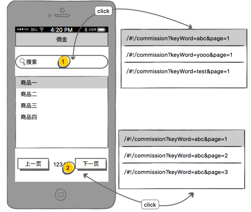 vue项目实践（vuex + vue-router + vue-resource）