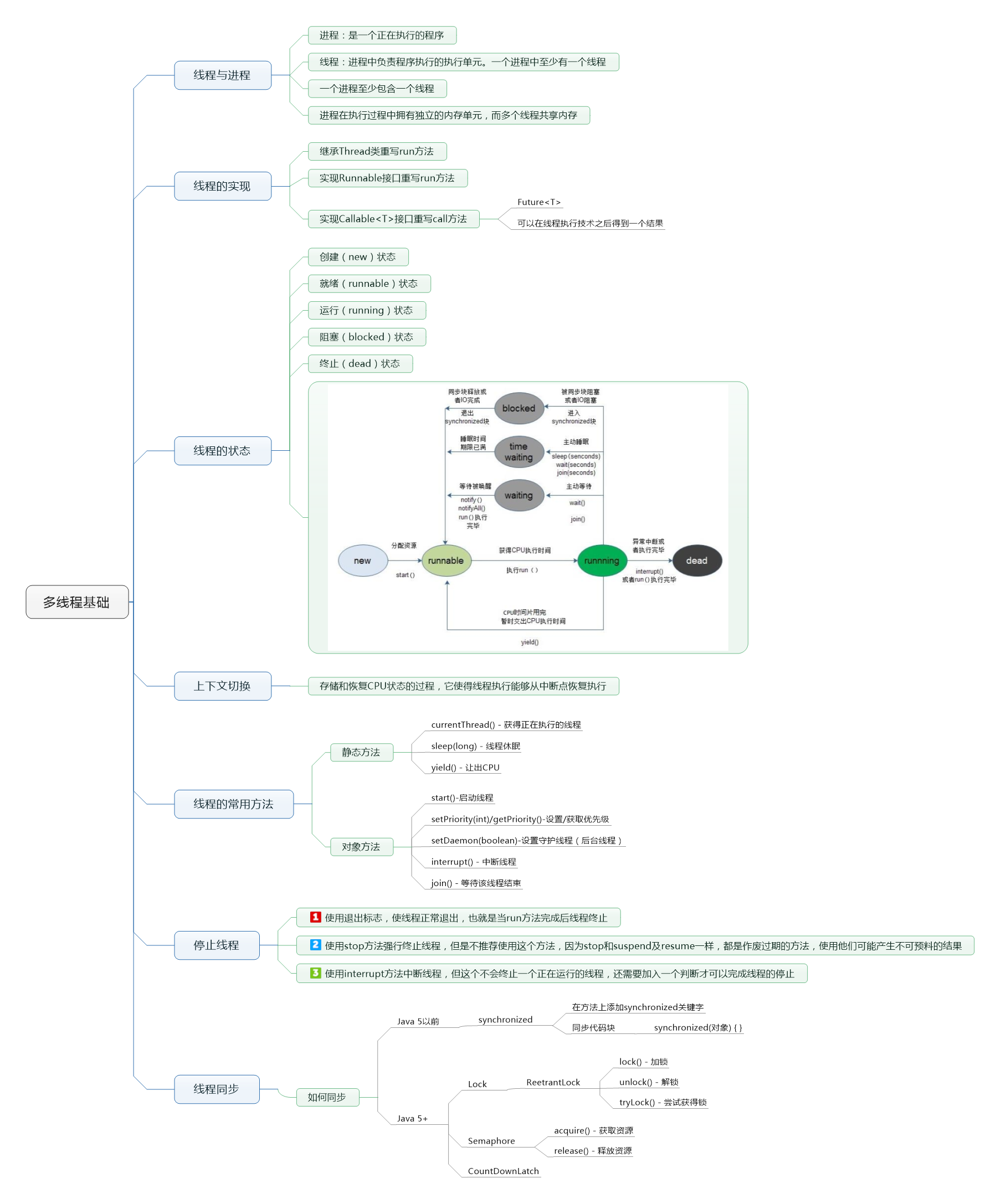 Java多线程干货系列（1）：Java多线程基础