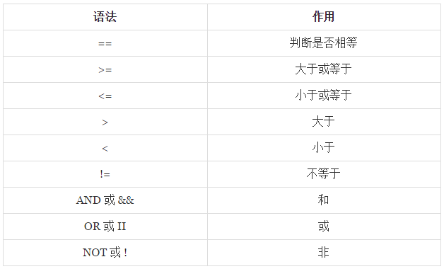 认识CoreData—使用进阶