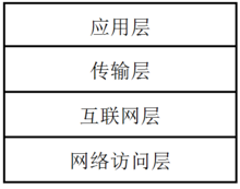 图2 TCP/IP参考模型