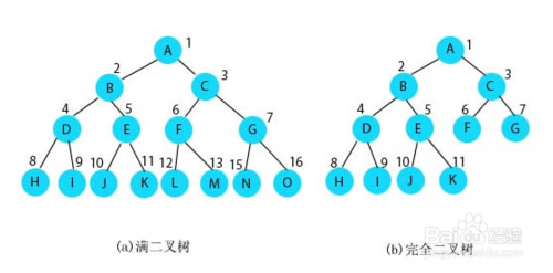 Java集合面试题：[1]集合面试题、Java集合