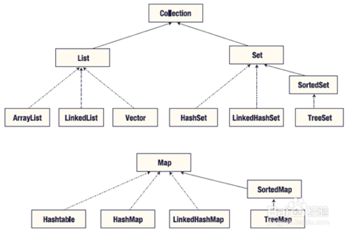 Java集合面试题：[1]集合面试题、Java集合