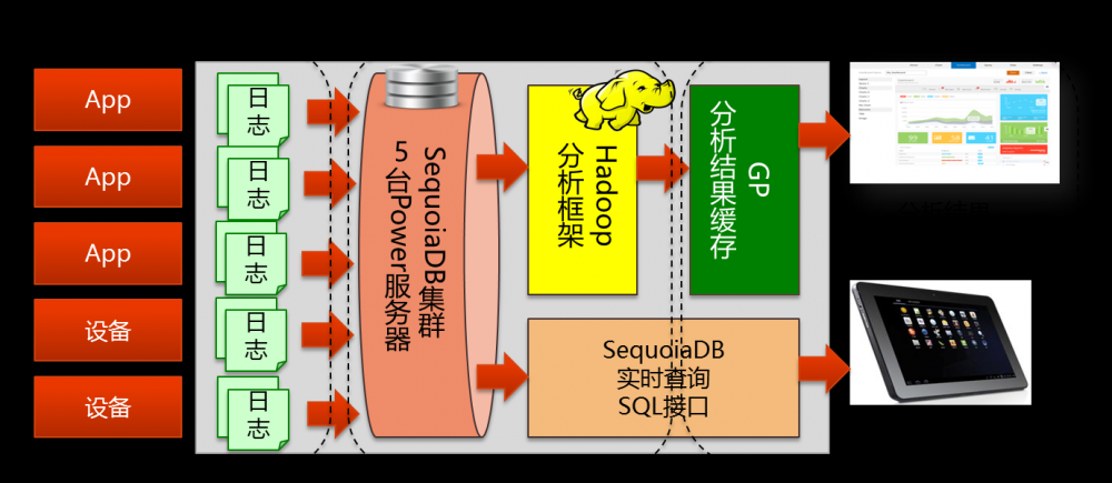 巨杉案例：基于日志的大数据运维管理平台