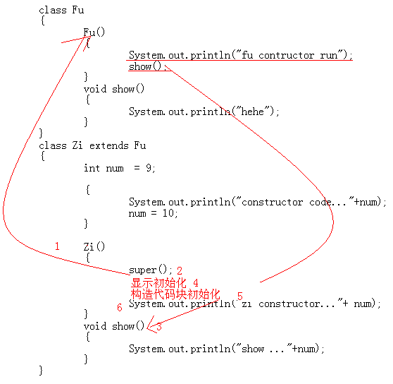 Java Interview Basic Knowlege