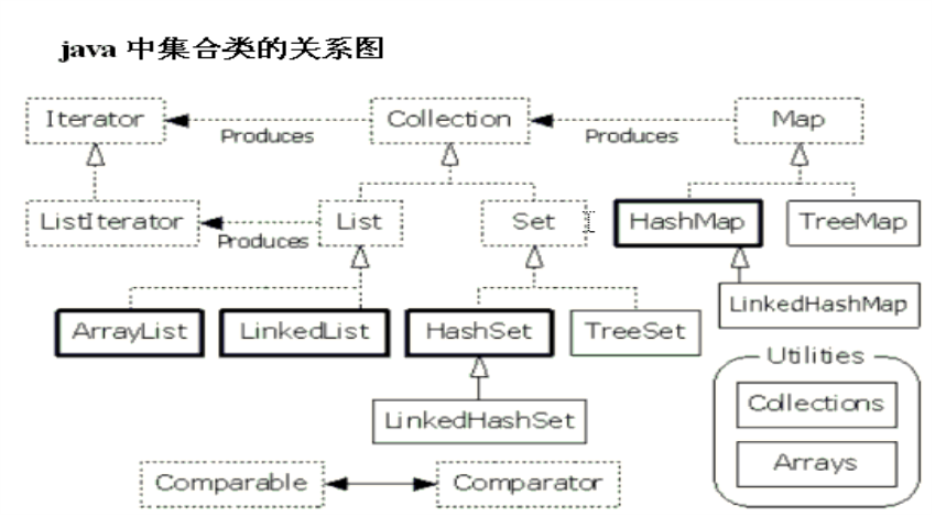 Java Interview Basic Knowlege