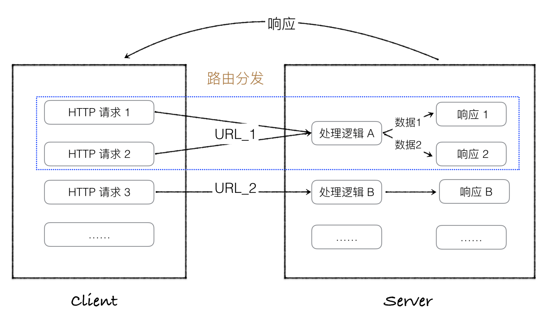 Flask简介及实现原理