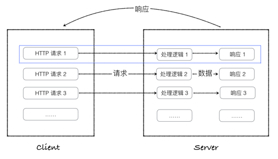 Flask简介及实现原理