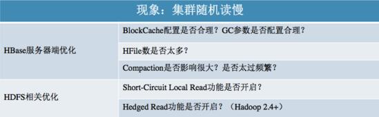 HBase最佳实践－读性能优化