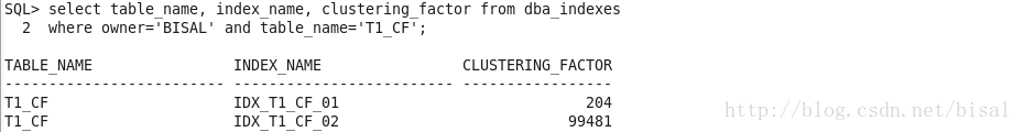 一个执行计划异常变更的案例 - 外传之聚簇因子(Clustering Factor)