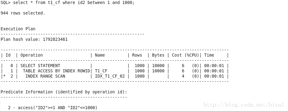 一个执行计划异常变更的案例 - 外传之聚簇因子(Clustering Factor)