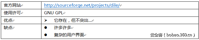 ​【技术分享】逆向工具综述（上）