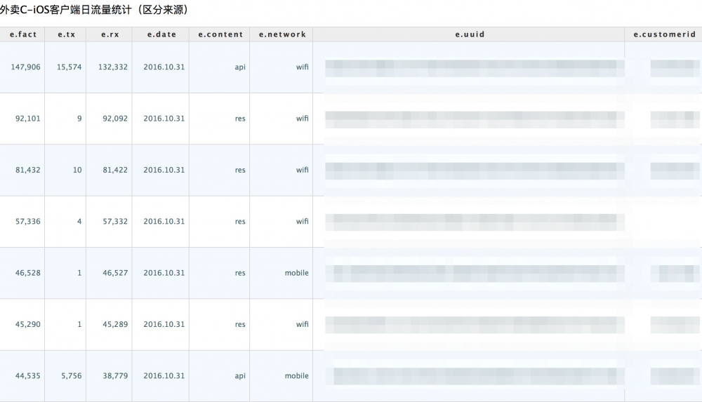 移动端性能监控方案Hertz