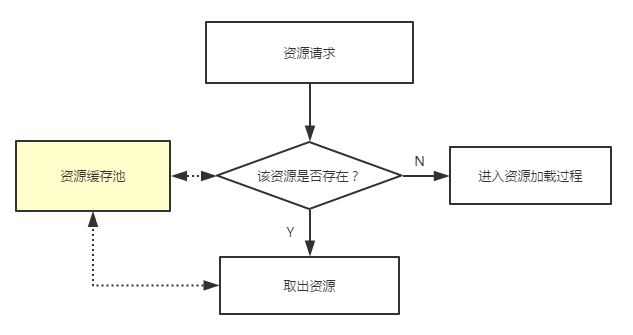 浅析渲染引擎与前端优化