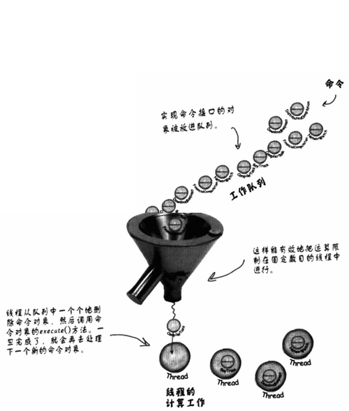 设计模式系列6--命令模式