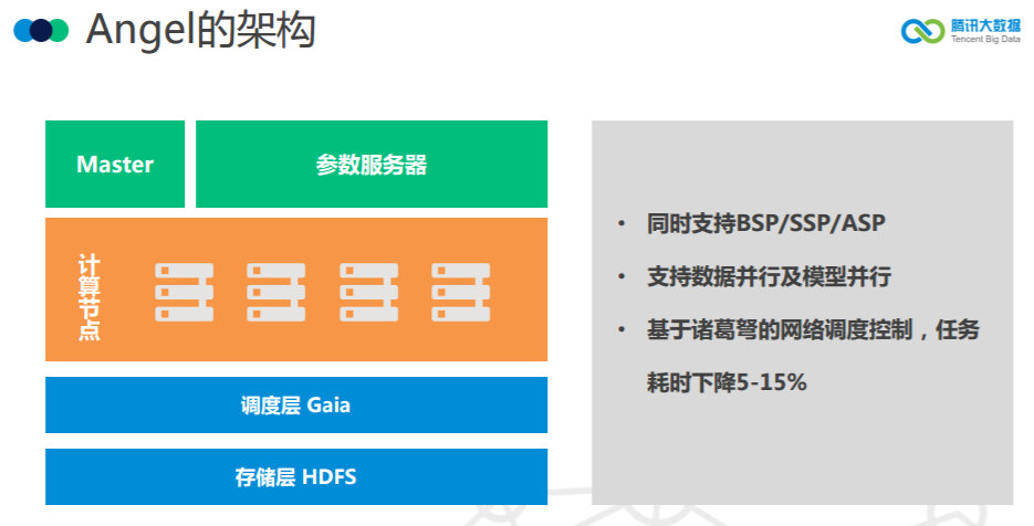 腾讯大数据将开源高性能计算平台 Angel，机器之心专访开发团队