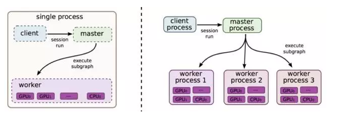 才云新晋大神分享｜GPU 在 Docker/K8S/TensorFlow 的应用以及实操经验